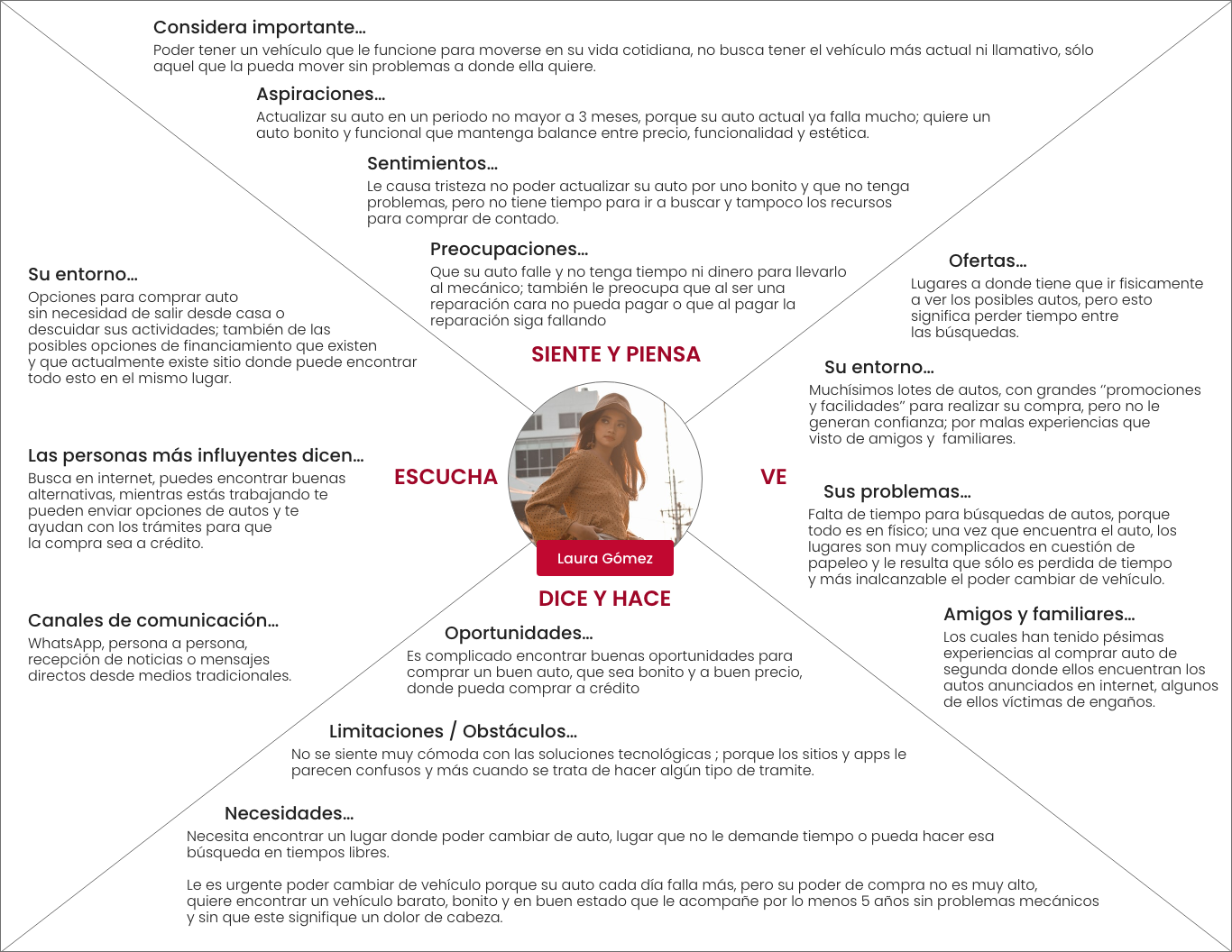 Wireframes — homepage and catalog sections