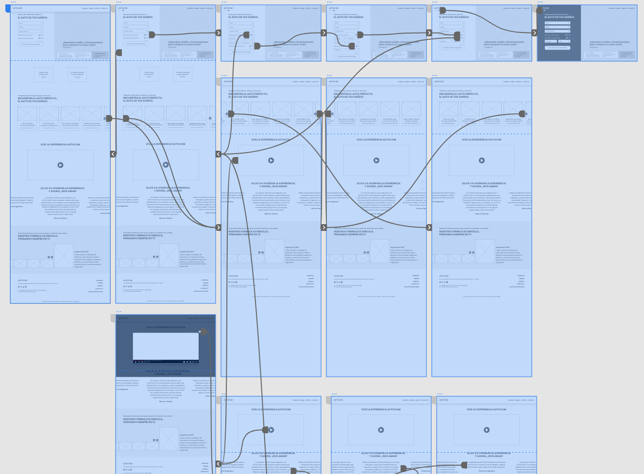 Wireflow showing user paths through the Autocom marketplace