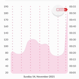 UI element — alert notification