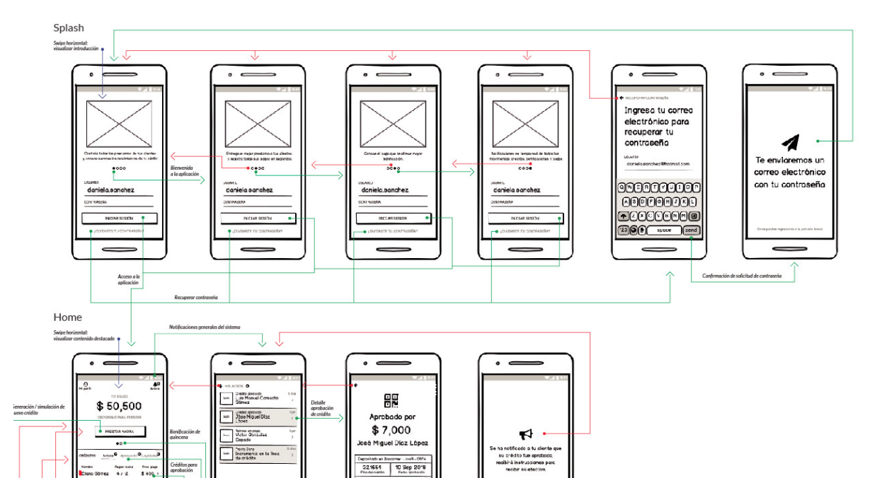 Wireflow — full logic map of core app flows