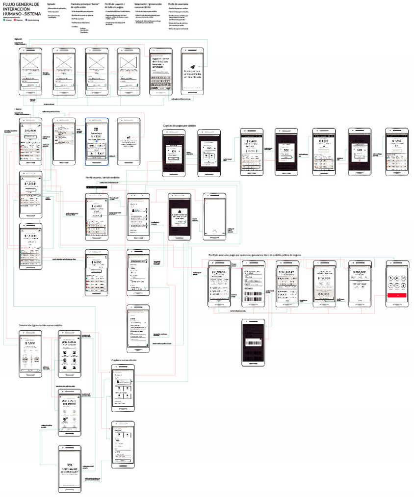 Wireflow — payment and transaction flow detail