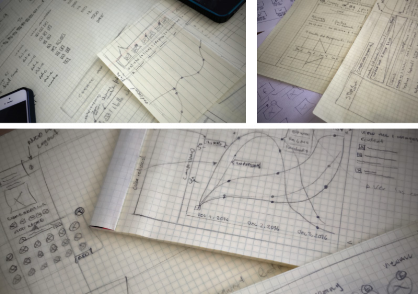 Low-fidelity wireframes — platform structure and navigation